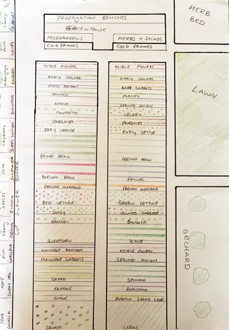 Plans for the walled garden at elmore court